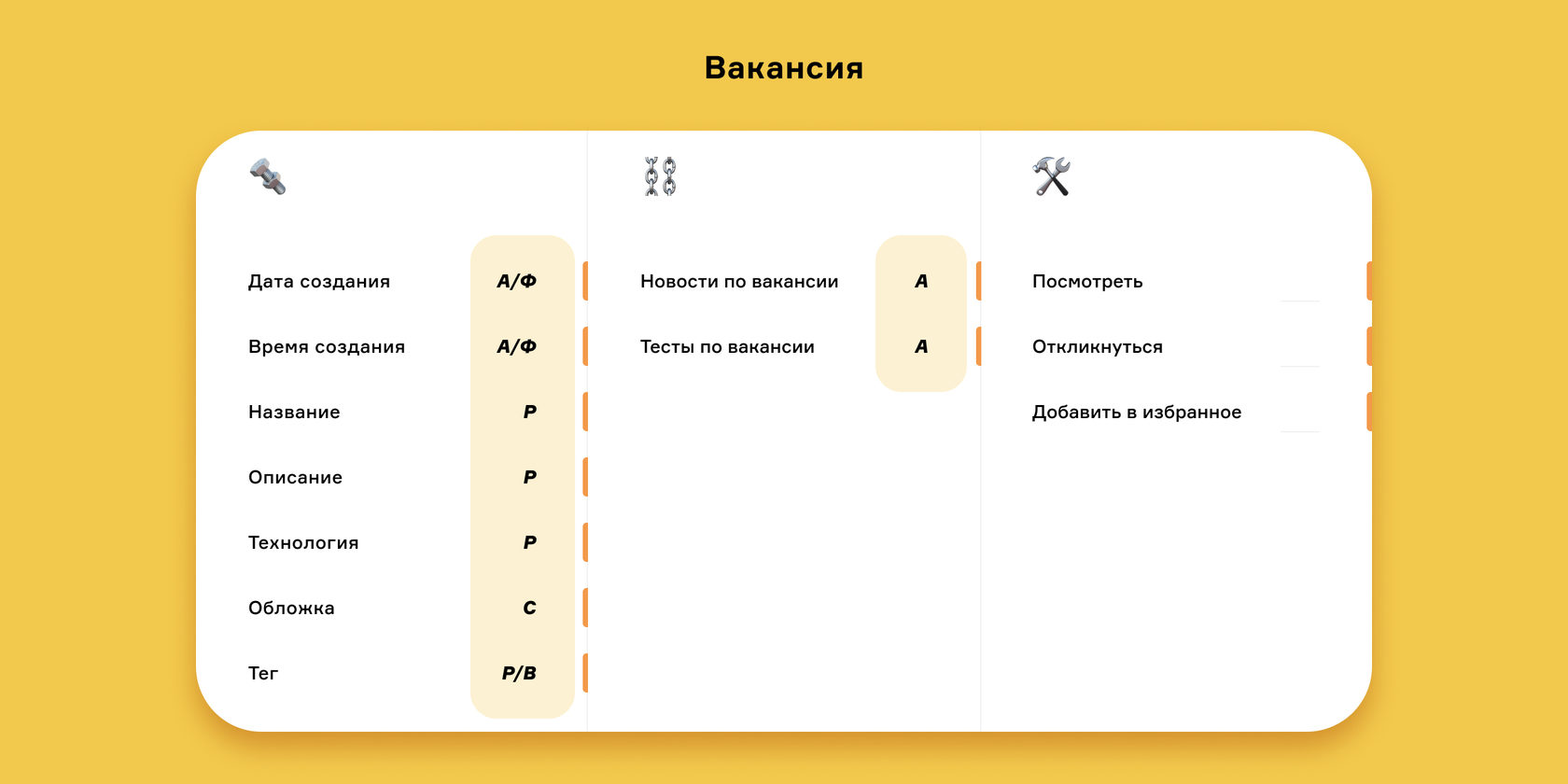 Напротив параметров указаны их свойства